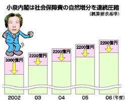 グラフ
