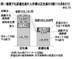 非正規雇用 若者の2人に1人/各党の政策をみる/「安定した雇用」に