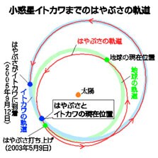 親と子と地球 地球儀で写真撮ろう🌎