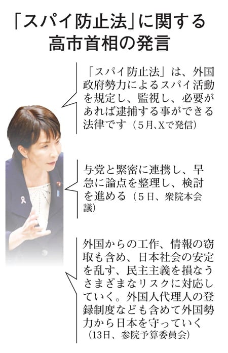 高市首相の発言
