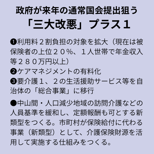 政府が来年の通常国会提出狙う「三大改悪」プラス１
❶利用料２割負担の対象を拡大（現在は被保険者の上位２０％、１人世帯で年金収入等２８０万円以上）
❷ケアマネジメントの有料化
❸要介護１、２の生活援助サービス等を自治体の「総合事業」に移行
●中山間・人口減少地域の訪問介護などの人員基準を緩和し、定額報酬も可とする新類型をつくる。市町村が保険給付に代わる事業（新類型）として、介護保険財源を活用して実施する仕組みをつくる。