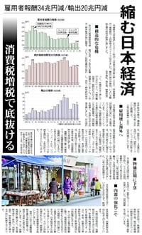 12.2.14縮む日本経済.jpg