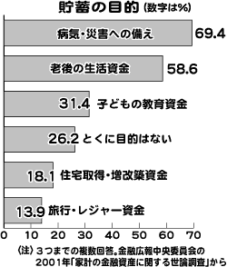 ���~�̖ړI�O���t