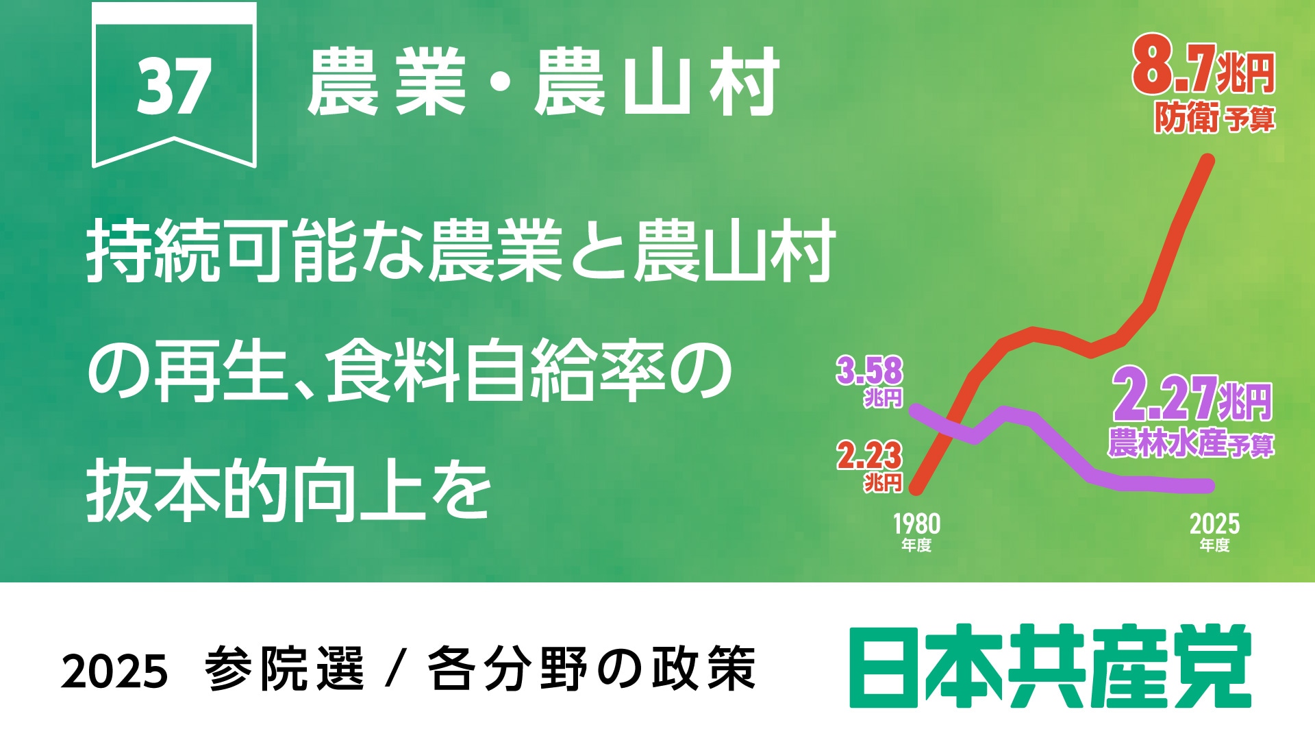 37、農業と農山村 ｜ 日本共産党