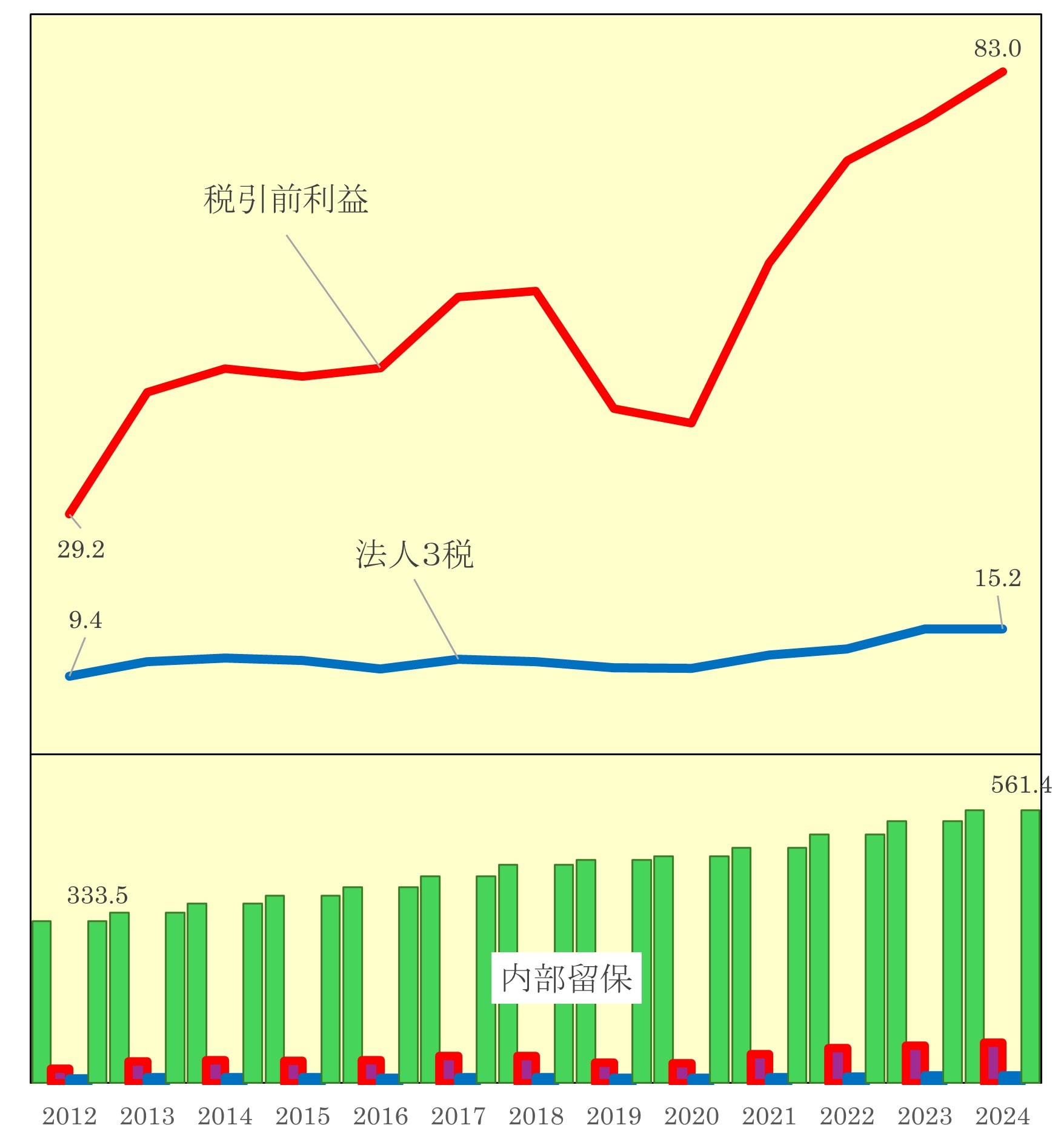 2、税制 ｜ 日本共産党