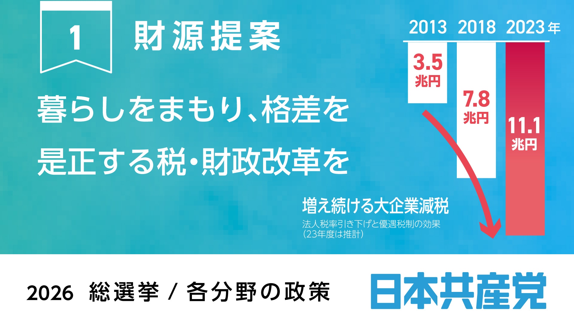 1、財源提案 ｜ 日本共産党