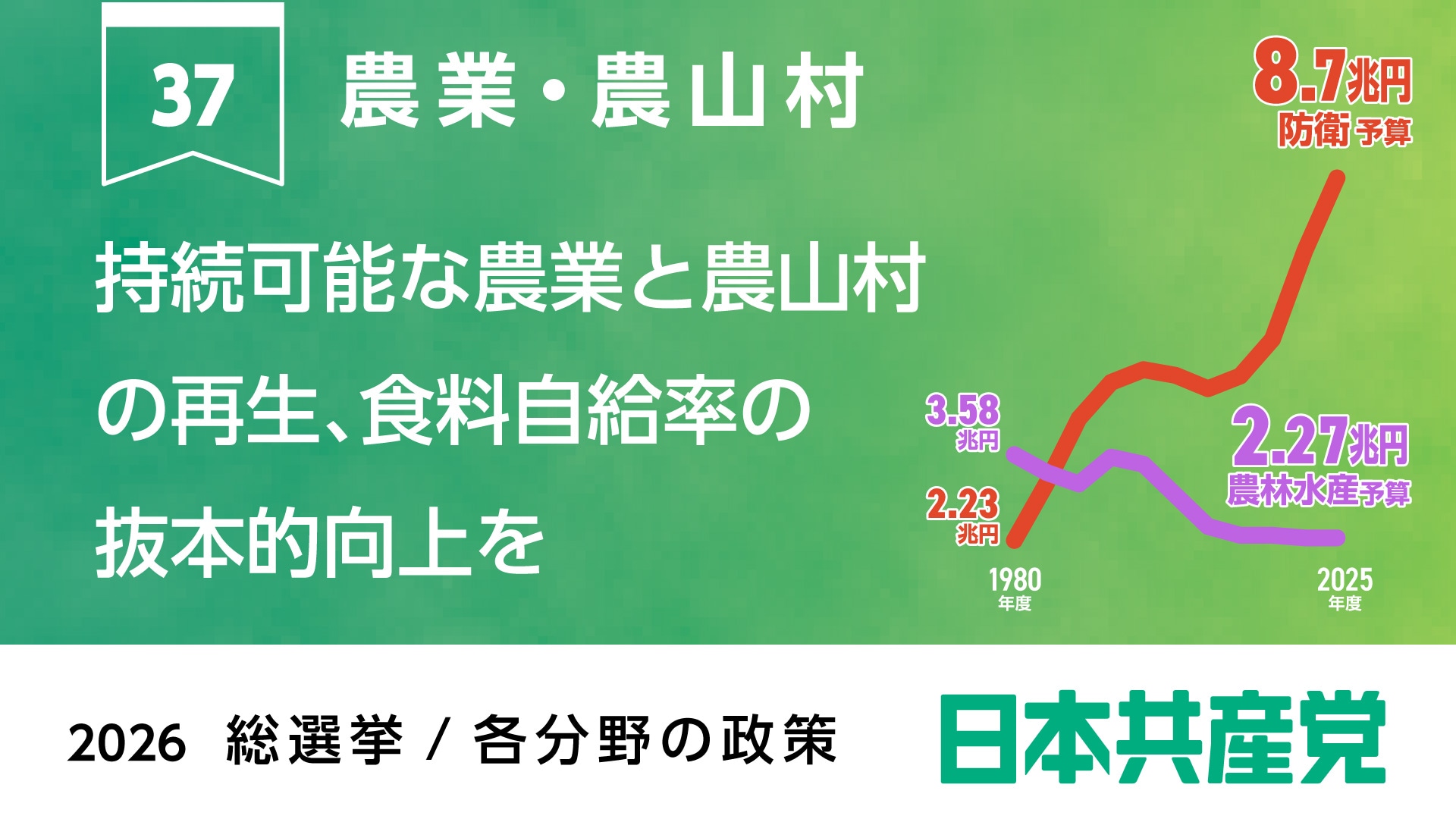 37、農業と農山村 ｜ 日本共産党