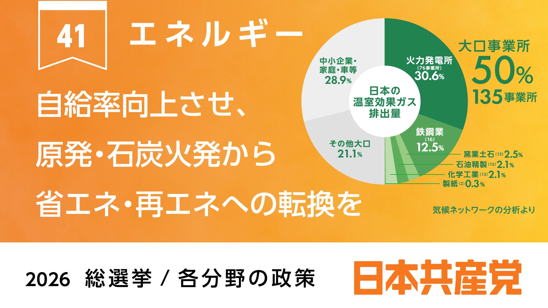 エネルギー 41、エネルギー ｜ 日本共産党
