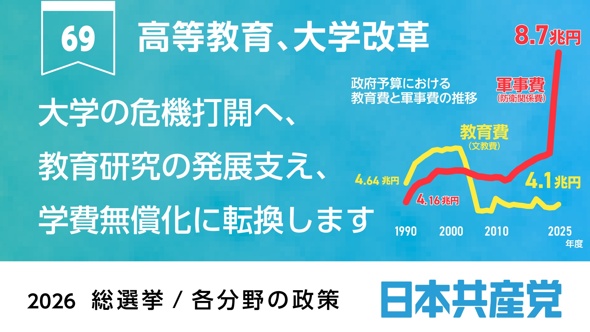 69、高等教育、大学改革 ｜ 日本共産党