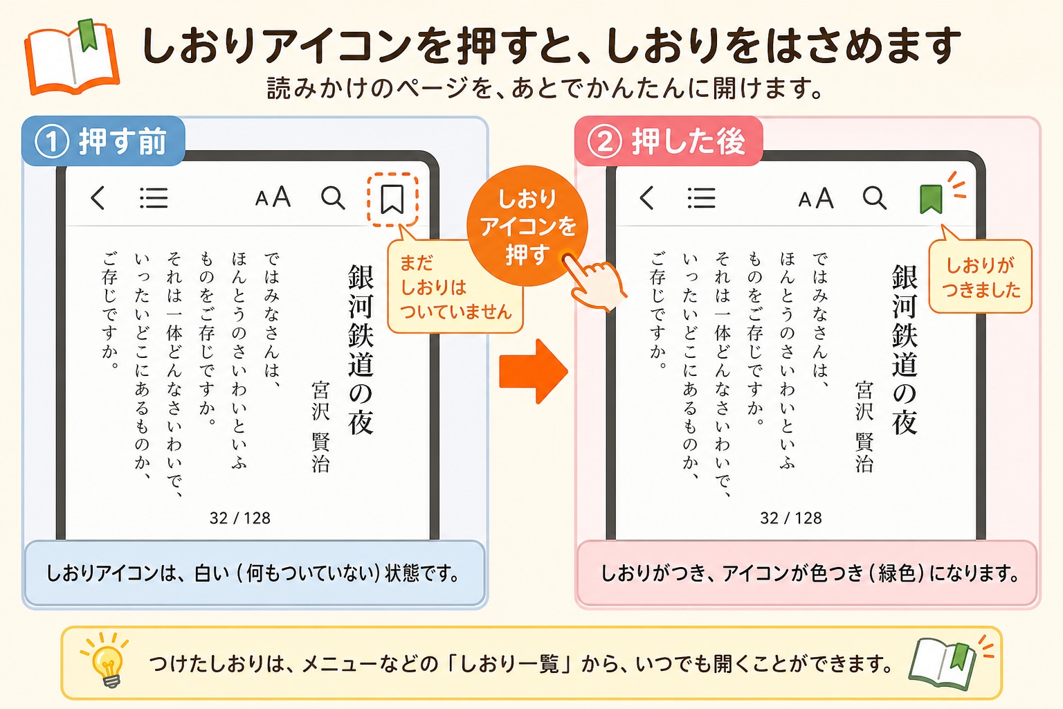 読みかけのページにしおりを付ける図