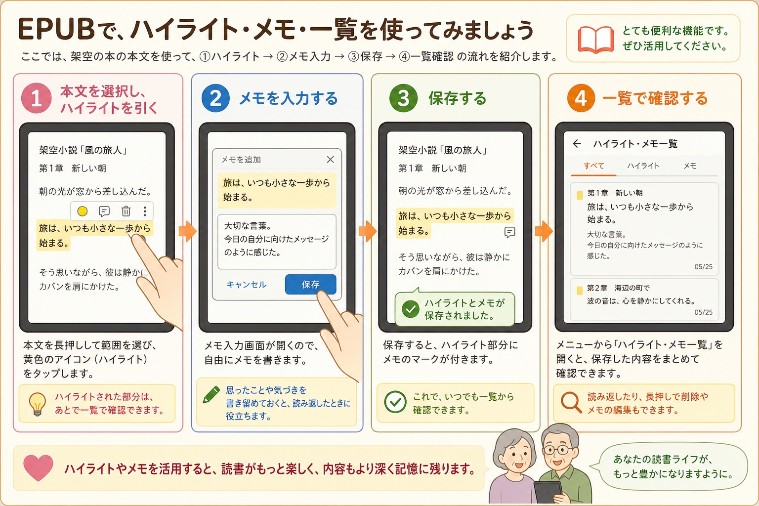 文章に線とメモを残す流れ