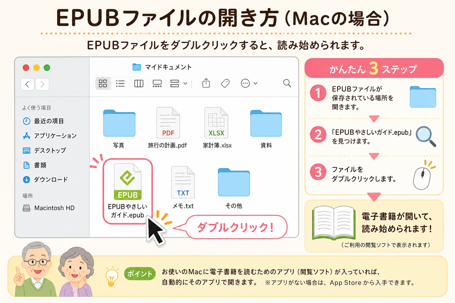 Macに保存されたEPUBファイル