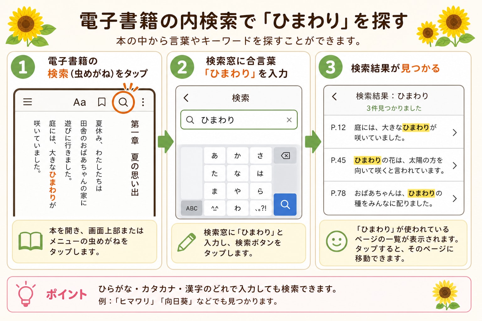 本文の言葉を検索する流れ