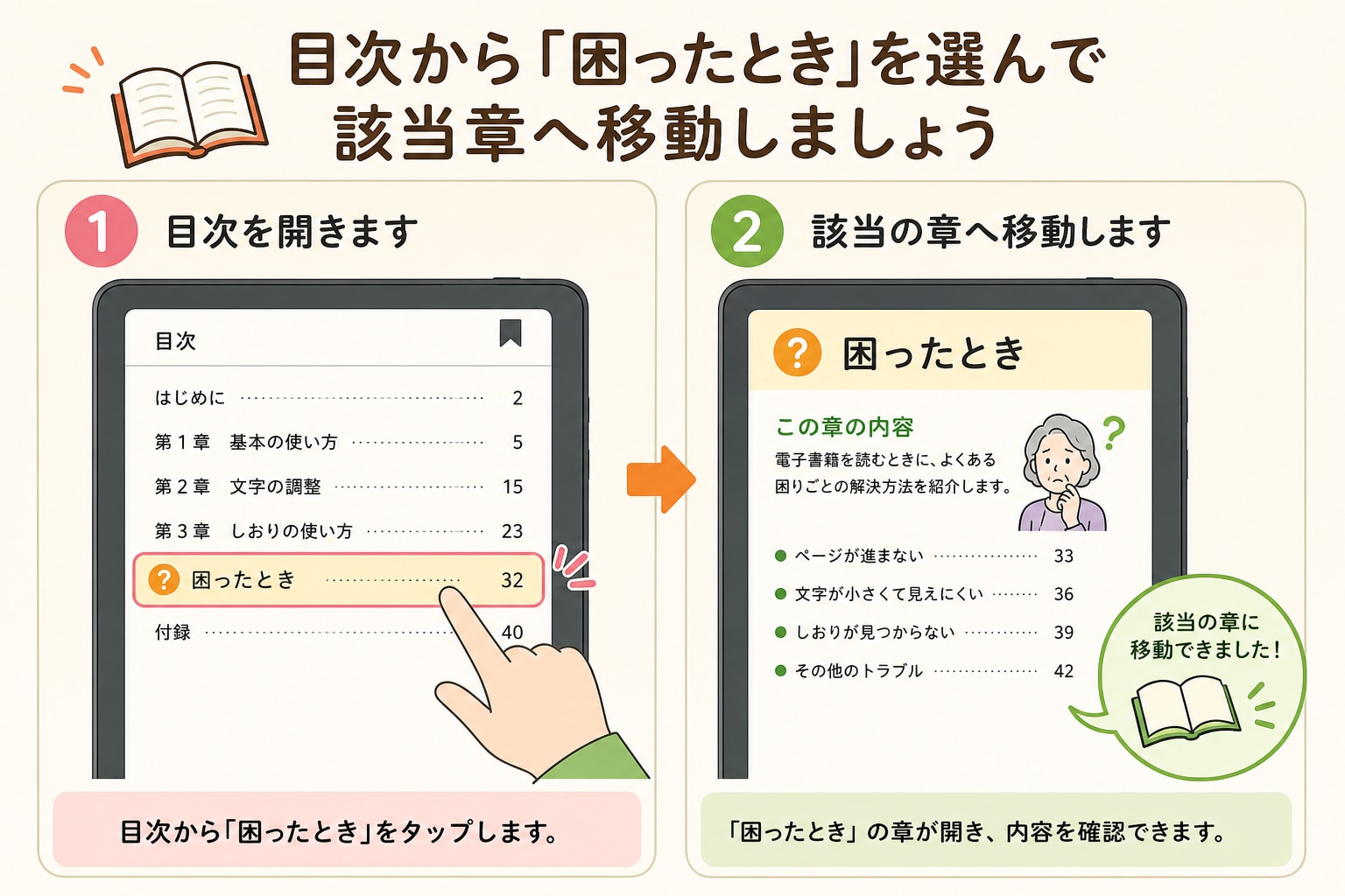 EPUBの文字を大きくする前と後の比較