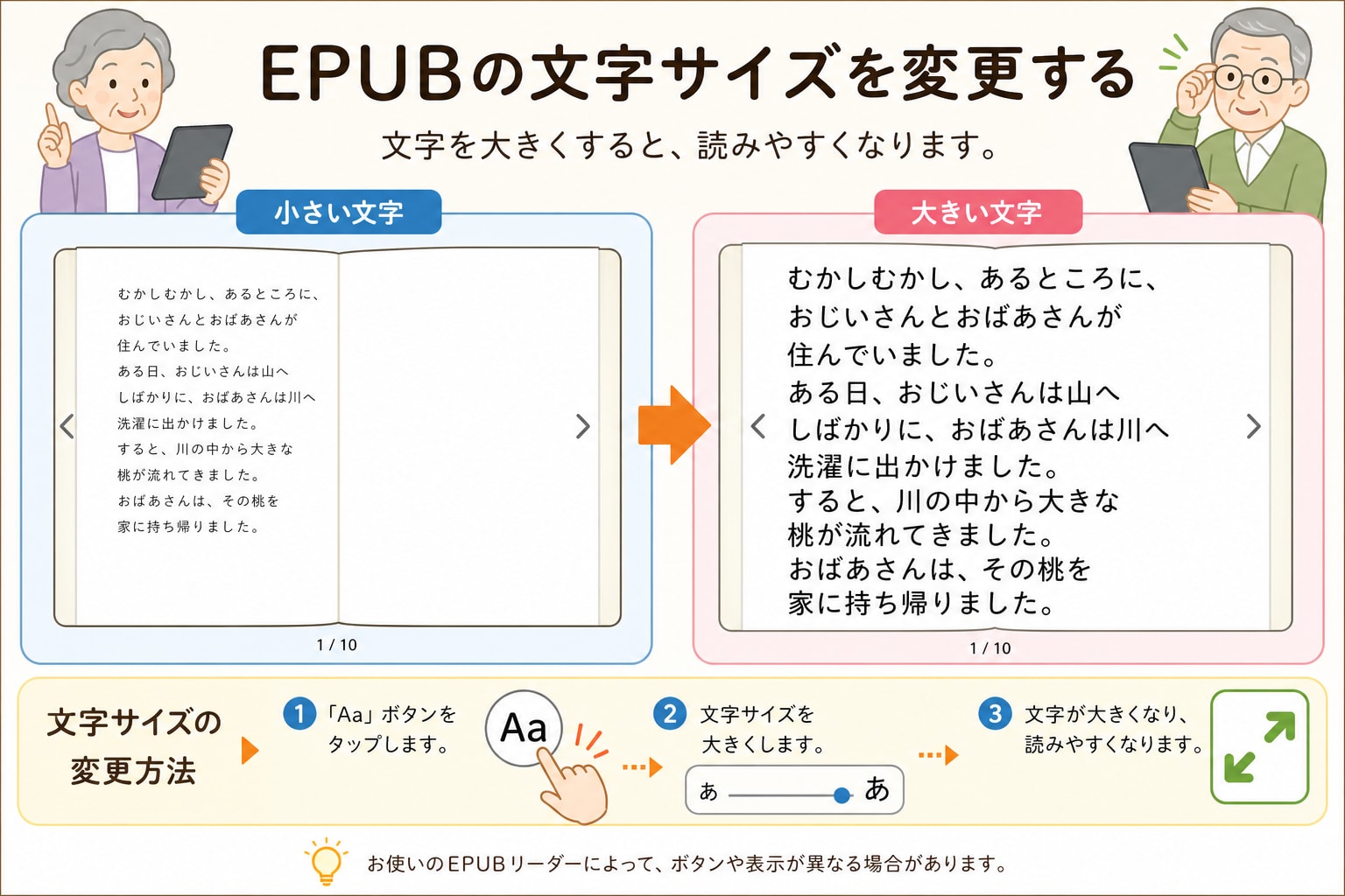 目次から読みたい章へ移動する図