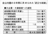 �p�l��