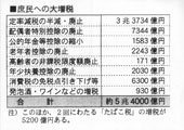 �p�l��