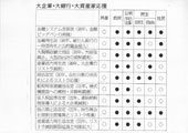 �p�l��