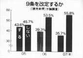 �p�l��