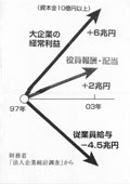 �p�l��