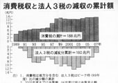 �p�l��
