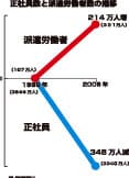 �p�l���P