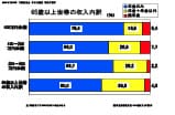 �p�l���S
