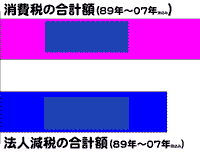 �p�l��
