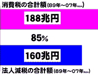 �p�l��