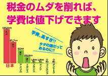 プラスター／税金のムダを削れば、学費は値下げできます