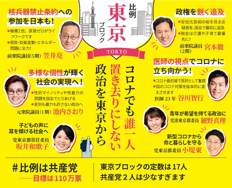 比例東京ブロック