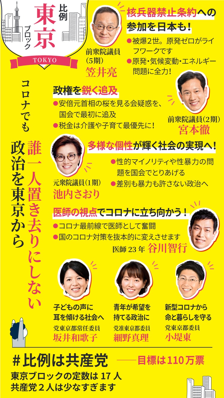 比例東京ブロック