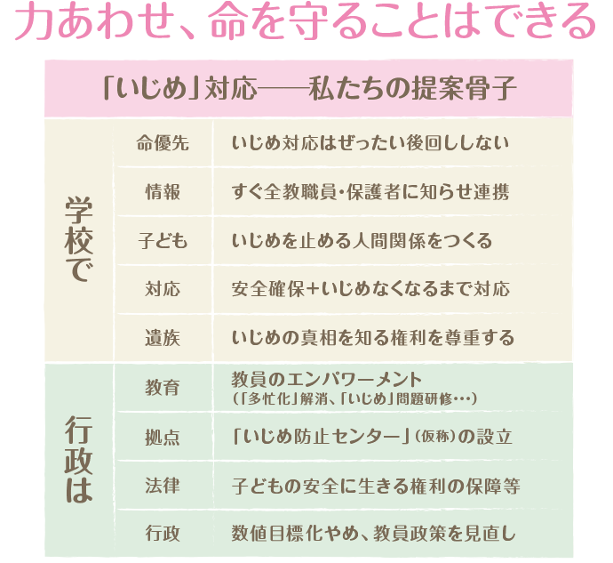 「力あわせ、命を守ることはできる」