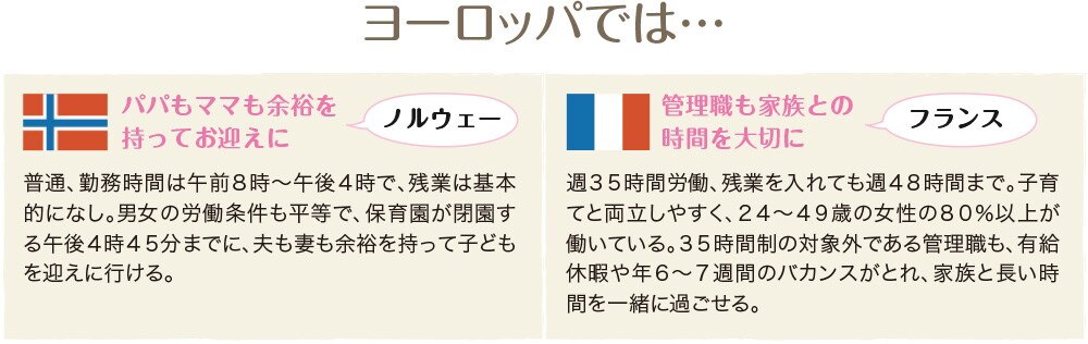 ３０～４０代の男性６人に１人が週６０時間以上働いている