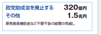 “}•¬‹à‚ð”pŽ~‚·‚éc320‰‰~A‚»‚Ì‘¼ 1.5’›‰~^Œ´”„i•â•‹à‚ȂǕs—v•s‹}‚ÌŒo”ï‚ÌŒ©’¼‚µ