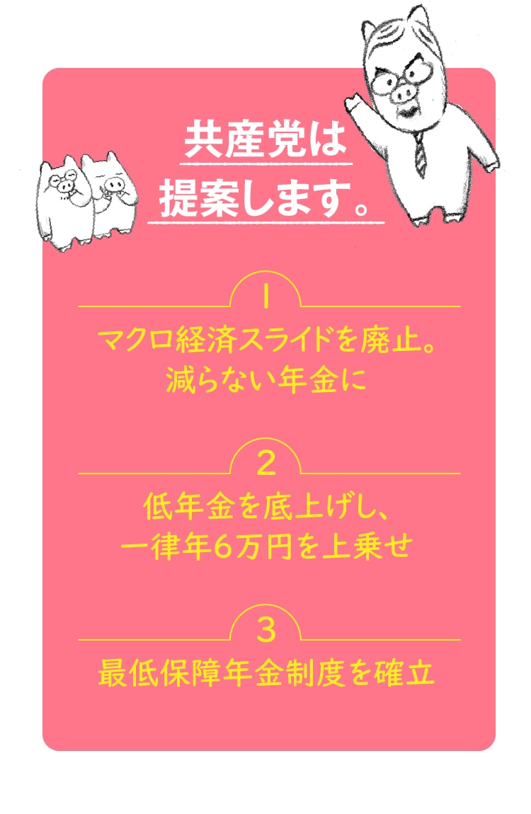 共産党は提案します。 1.マクロ経済スライドを廃止。減らない年金に　2.低年金を底上げし、一律年6万円を上乗せ　3.最低保障年金制度を確立