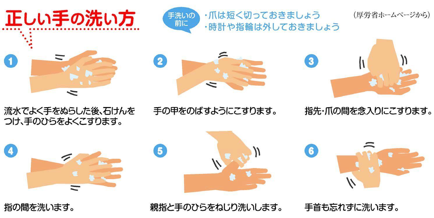 図・正しい手の洗い方
