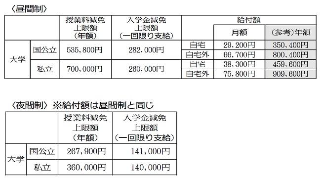 新型コロナＱ＆Ａ　学費減免制度