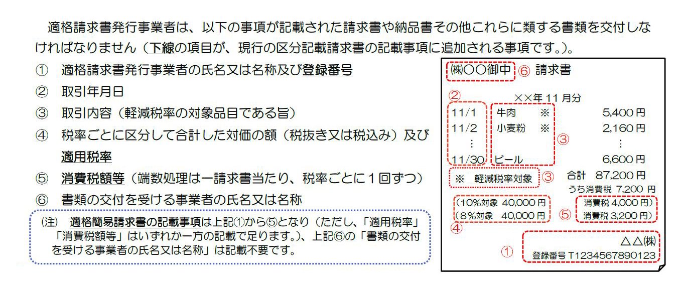 インボイスのイメージ・国税庁