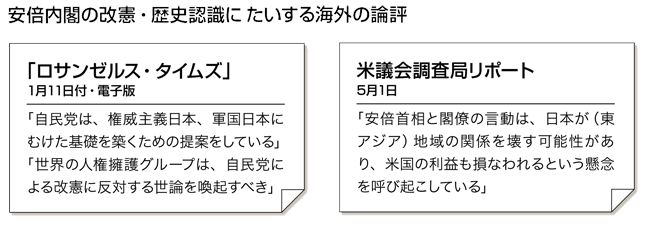 【安倍内閣の改憲・歴史認識にたいする海外の論評】「ロサンゼルス・タイムズ」1月11日付・電子版　「自民党は、権威主義日本、軍国日本にむけた基礎を築くための提案をしている」「世界の人権擁護グループは、自民党による改憲に反対する世論を喚起すべき」/米議会調査局リポート　5月1日「安倍首相と閣僚の言動は、日本が（東アジア）地域の関係を壊す可能性があり、米国の利益も損なわれるという懸念を呼び起こしている」