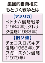 集団的自衛権にもとづく戦争とは
