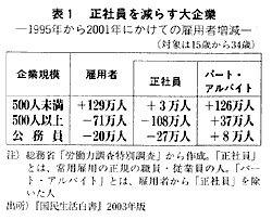 �\1�E���Ј������炷����