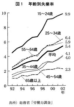 �}1�E�N��ʎ��Ɨ�