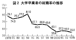 �}2�E��w���Ǝ҂̏A�E���̐���