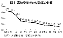 �}3�E���Z���Ǝ҂̏A�E���̐���