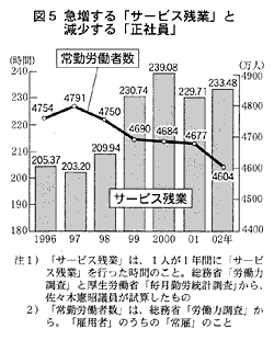 �}5�E�}������u�T�[�r�X�c�Ɓv�ƌ�������u���Ј��v