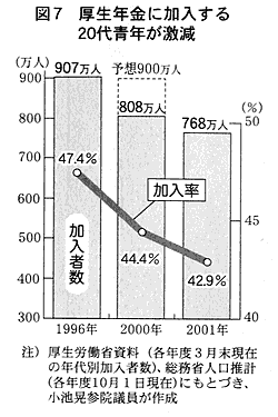 �}7�E�����N���ɉ�������20��N������