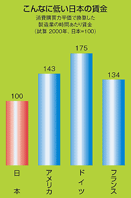 ȂɒႢ{̒iOtEw͕ŊZƂ̎ԂE{100ƂƂAAJ143AhCc175AtX134j